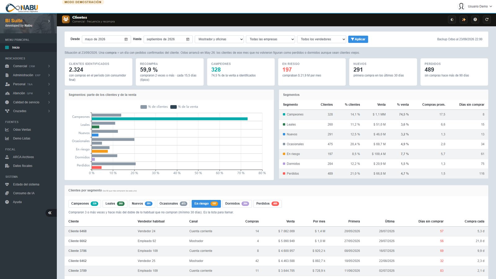 BIS: segmentos de clientes y lista en riesgo